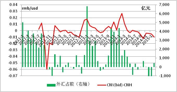 中國經(jīng)濟(jì)體制改革基金會魯政委：有效匯率高估導(dǎo)致經(jīng)濟(jì)低迷                                                                    