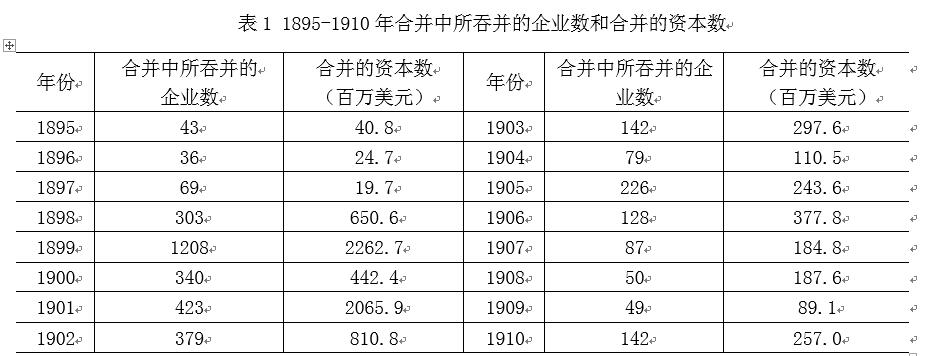 中國經(jīng)濟體制改革基金會樊綱、胡彩梅：美國早年產(chǎn)能重組商業(yè)模式及其對我國當(dāng)前“去產(chǎn)能”政策的啟示                            