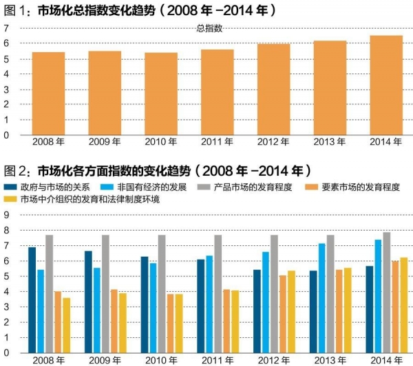 中國(guó)經(jīng)濟(jì)體制改革基金會(huì)王小魯、樊綱等：中國(guó)市場(chǎng)化八年進(jìn)程報(bào)告                                                              